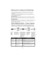 Preview for 24 page of Panasonic NN-CS596S Operating Instruction And Cook Book