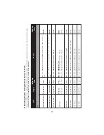 Preview for 28 page of Panasonic NN-CS596S Operating Instruction And Cook Book