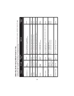 Preview for 29 page of Panasonic NN-CS596S Operating Instruction And Cook Book