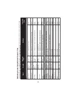 Preview for 30 page of Panasonic NN-CS596S Operating Instruction And Cook Book