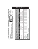 Preview for 63 page of Panasonic NN-CS596S Operating Instruction And Cook Book