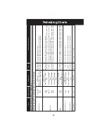 Preview for 66 page of Panasonic NN-CS596S Operating Instruction And Cook Book