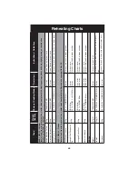 Preview for 69 page of Panasonic NN-CS596S Operating Instruction And Cook Book