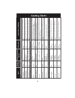 Preview for 70 page of Panasonic NN-CS596S Operating Instruction And Cook Book