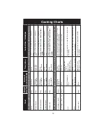 Preview for 71 page of Panasonic NN-CS596S Operating Instruction And Cook Book