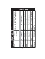 Preview for 72 page of Panasonic NN-CS596S Operating Instruction And Cook Book