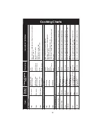 Preview for 73 page of Panasonic NN-CS596S Operating Instruction And Cook Book