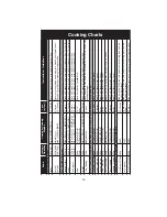 Preview for 74 page of Panasonic NN-CS596S Operating Instruction And Cook Book