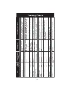 Preview for 75 page of Panasonic NN-CS596S Operating Instruction And Cook Book