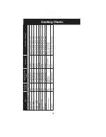 Preview for 79 page of Panasonic NN-CS596S Operating Instruction And Cook Book