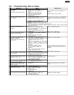 Preview for 31 page of Panasonic NN-CS597S APH Service Manual