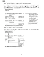 Preview for 32 page of Panasonic NN-CS597S APH Service Manual