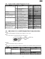 Preview for 33 page of Panasonic NN-CS597S APH Service Manual