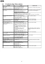 Preview for 28 page of Panasonic NN-CS599S Service Manual