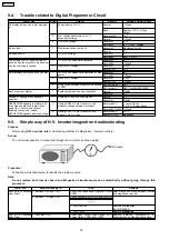 Preview for 30 page of Panasonic NN-CS599S Service Manual