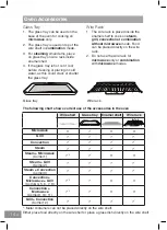 Preview for 16 page of Panasonic NN-CS88LB Operating Instructions Manual