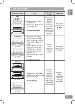 Preview for 21 page of Panasonic NN-CS88LB Operating Instructions Manual