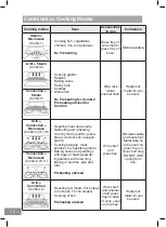 Preview for 22 page of Panasonic NN-CS88LB Operating Instructions Manual