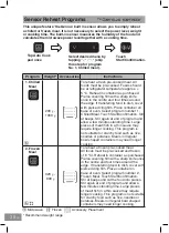 Preview for 40 page of Panasonic NN-CS88LB Operating Instructions Manual