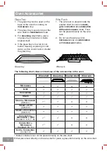 Preview for 14 page of Panasonic NN-CS88LBEPG Manual