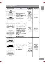 Preview for 19 page of Panasonic NN-CS88LBEPG Manual