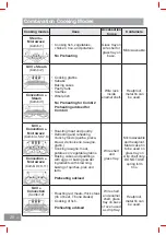 Preview for 20 page of Panasonic NN-CS88LBEPG Manual