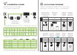 Предварительный просмотр 9 страницы Panasonic NN-CS89 Quick Manual