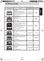 Preview for 14 page of Panasonic NN-CS894B Operating Instructions Manual