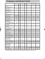 Preview for 9 page of Panasonic NN-CS894S Operating Instructions Manual