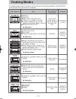 Preview for 16 page of Panasonic NN-CS894S Operating Instructions Manual