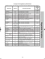 Preview for 101 page of Panasonic NN-CS894S Operating Instructions Manual