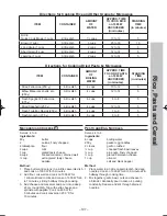 Preview for 109 page of Panasonic NN-CS894S Operating Instructions Manual