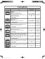 Preview for 19 page of Panasonic NN-CS896S Operating Instructions Manual