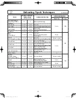 Preview for 32 page of Panasonic NN-CS896S Operating Instructions Manual