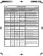 Preview for 51 page of Panasonic NN-CS896S Operating Instructions Manual