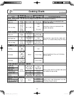 Preview for 54 page of Panasonic NN-CS896S Operating Instructions Manual