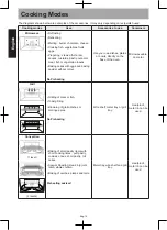 Preview for 14 page of Panasonic NN-CS89LB Manual