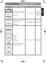 Предварительный просмотр 15 страницы Panasonic NN-CS89LB Manual