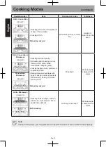 Preview for 16 page of Panasonic NN-CS89LB Manual