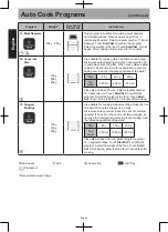 Предварительный просмотр 44 страницы Panasonic NN-CS89LB Manual