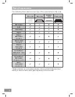 Preview for 18 page of Panasonic NN-CS89LB Operating Instruction And Cook Book