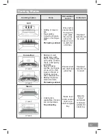 Preview for 33 page of Panasonic NN-CS89LB Operating Instruction And Cook Book