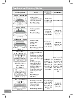 Preview for 34 page of Panasonic NN-CS89LB Operating Instruction And Cook Book