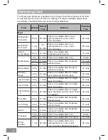 Preview for 40 page of Panasonic NN-CS89LB Operating Instruction And Cook Book