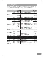 Preview for 41 page of Panasonic NN-CS89LB Operating Instruction And Cook Book