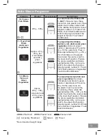 Preview for 73 page of Panasonic NN-CS89LB Operating Instruction And Cook Book