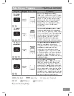 Preview for 77 page of Panasonic NN-CS89LB Operating Instruction And Cook Book