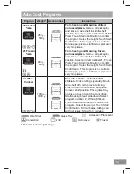 Preview for 79 page of Panasonic NN-CS89LB Operating Instruction And Cook Book