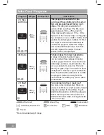 Preview for 80 page of Panasonic NN-CS89LB Operating Instruction And Cook Book