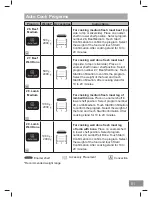 Preview for 81 page of Panasonic NN-CS89LB Operating Instruction And Cook Book